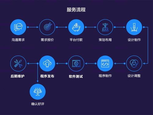 开发app开发定制直播商城app成品源码app封装任务app软件制作【图片