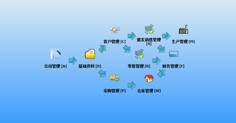 【丽光仓库管理软件(含PDA软件)图片】丽光仓库管理软件(含PDA软件)