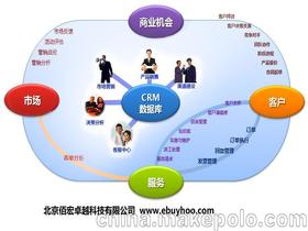 企业软件定制开发价格 企业软件定制开发批发 企业软件定制开发厂家