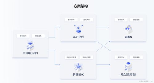 陌生人社交软件如何破冰