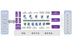 云从科技专注于人脸识别软件定制,中国识别人脸的技术的专家