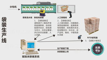 农药产品追溯标签系统定制