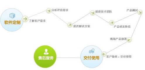 合肥启达信息技术