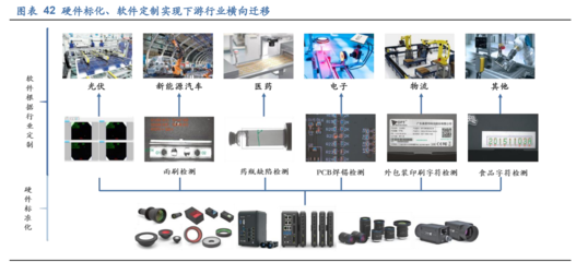 奥普特专题研究报告:供需加速智能制造,工业视觉龙头大有可为