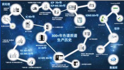 让科学亮点更闪耀--赛默飞“双一流”科研定制方案专题页面上线!