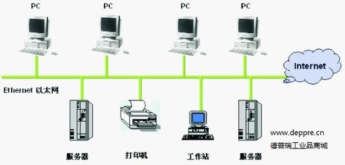 工业以太网如何实现智慧互联、数据分析--Elektror(依莱克罗),Hydrotechnik(海德泰尼克),Magnetrol(麦格纳丘),ELECTROCRAFT(伺服电机)-深圳市德普瑞机电设备