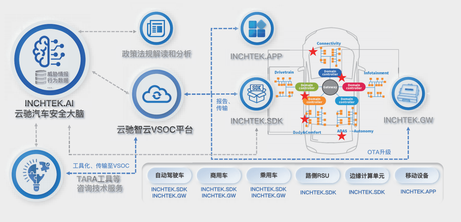 频频获奖,这家“新锐企业”为何能在智能汽车安全领域脱颖而出?